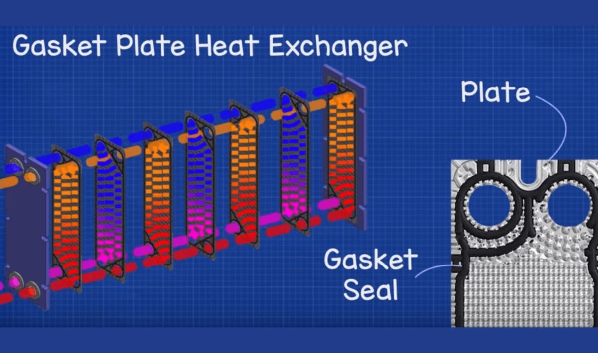 Plate Heat Exchangers Gaskets