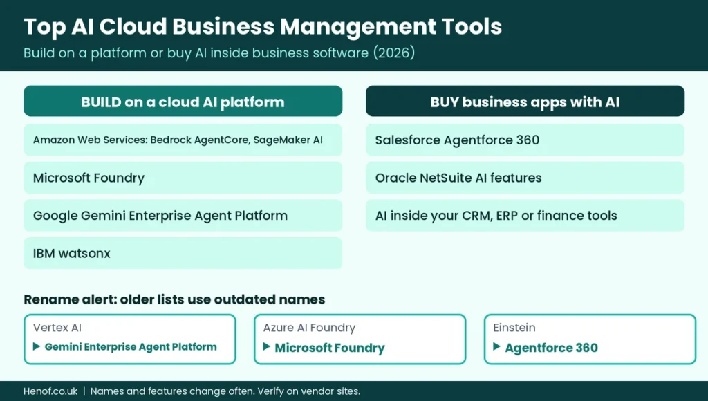 Top AI cloud business management platform tools 2026: build versus buy comparison