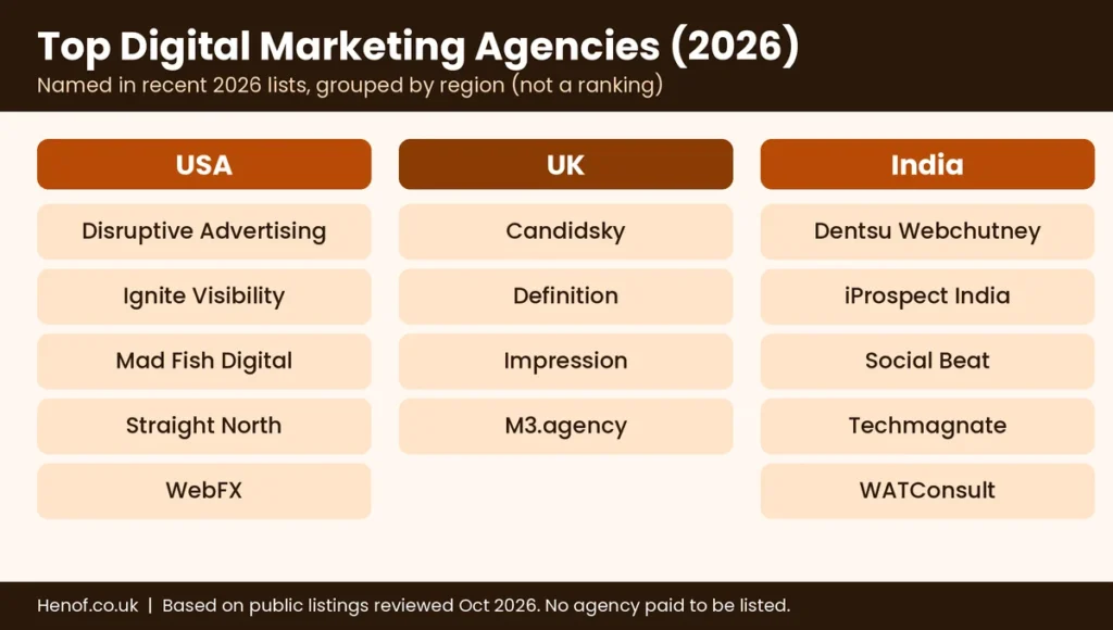 Top digital marketing agencies 2026 comparison infographic for USA, UK and India