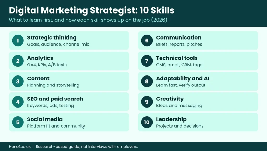 Digital marketing strategist: 10 essential skills for 2026