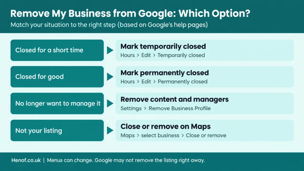 Remove my business from Google: which option to choose, closed or remove profile