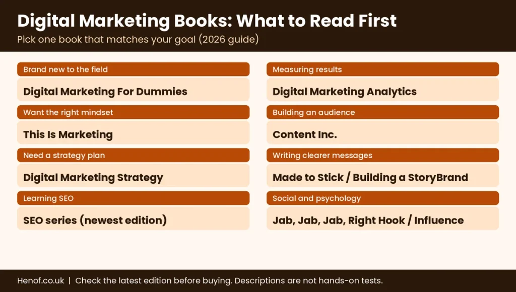 Digital marketing books 2026: which book to read first by goal